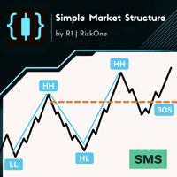Simple Market Structure