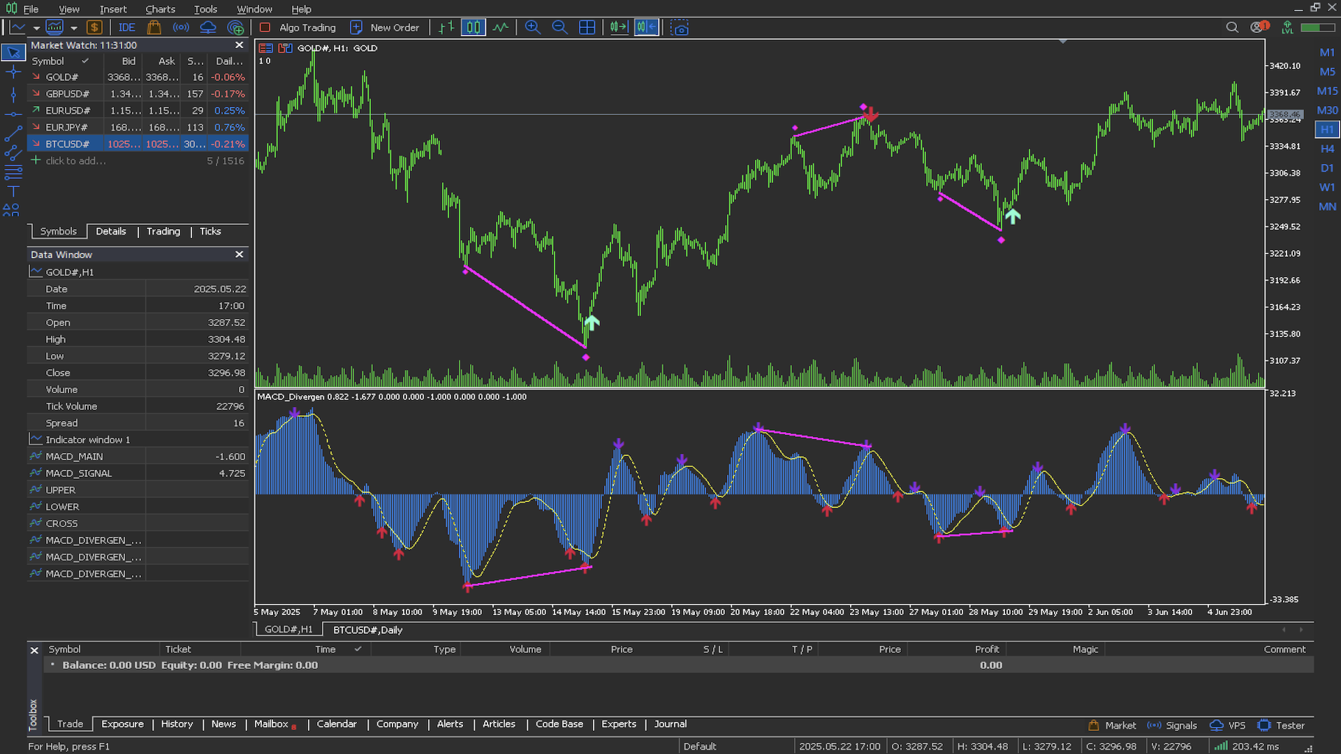 MACD Divergence screenshot