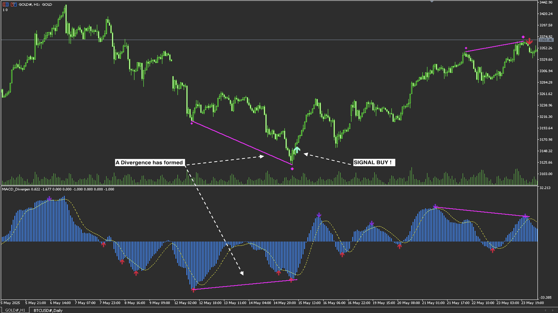 MACD Divergence screenshot