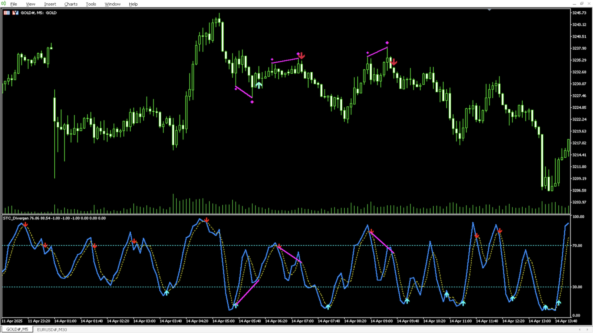 Stochastic Divergence screenshot