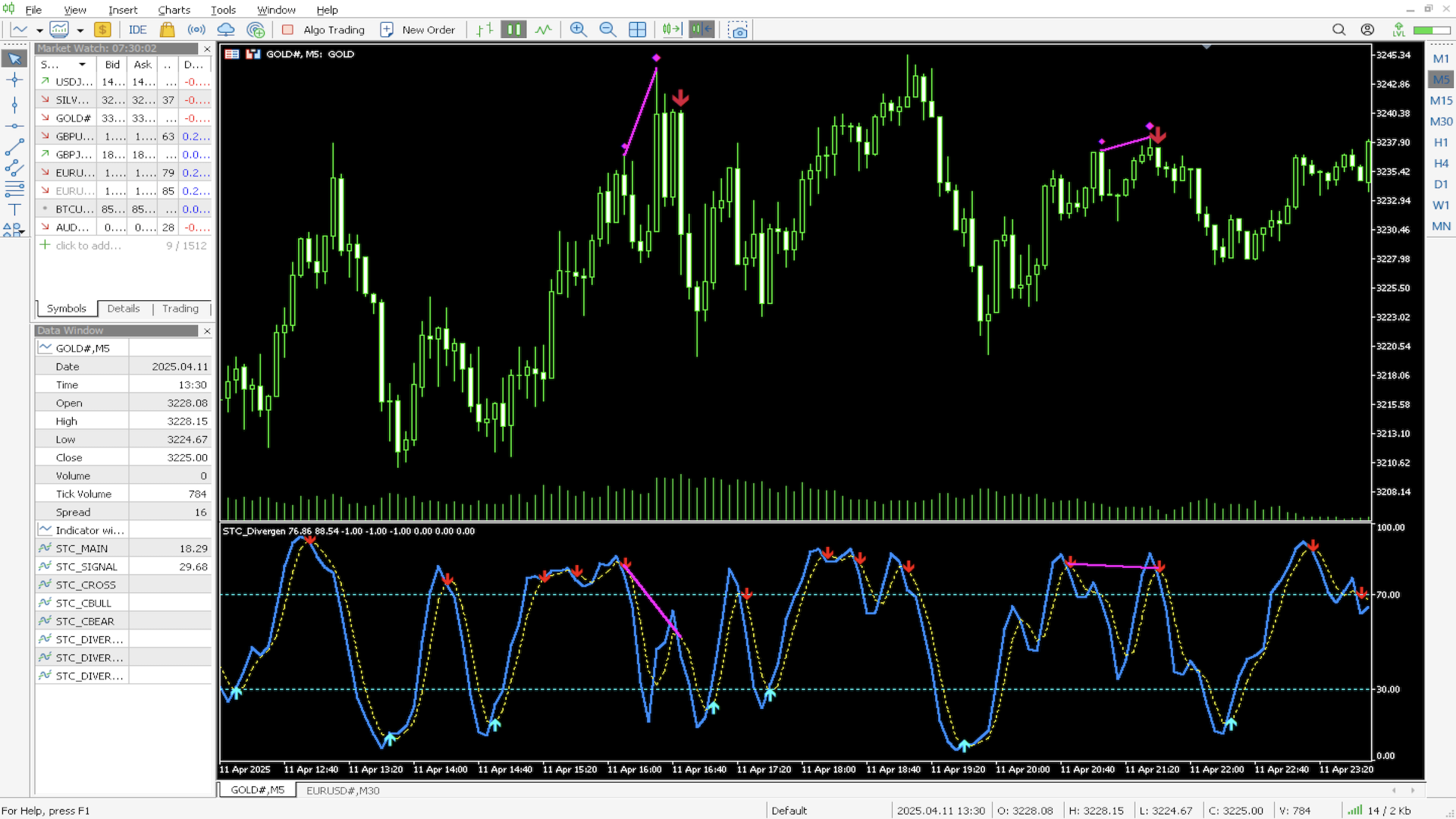 Stochastic Divergence screenshot