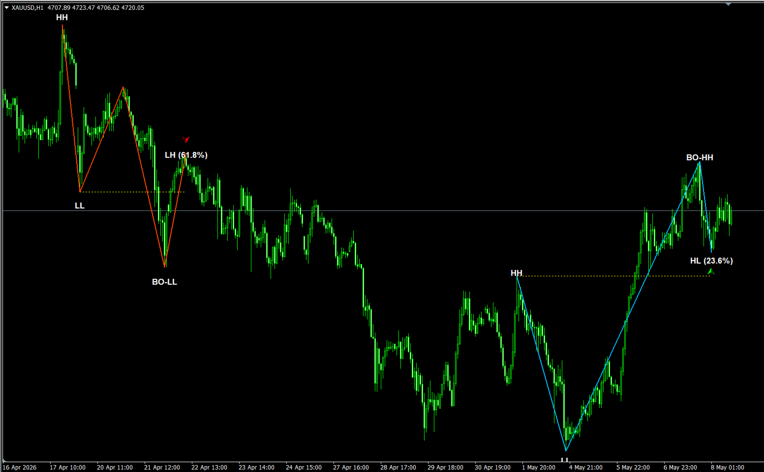 Simple Market Structure screenshot