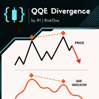 QQE Divergence